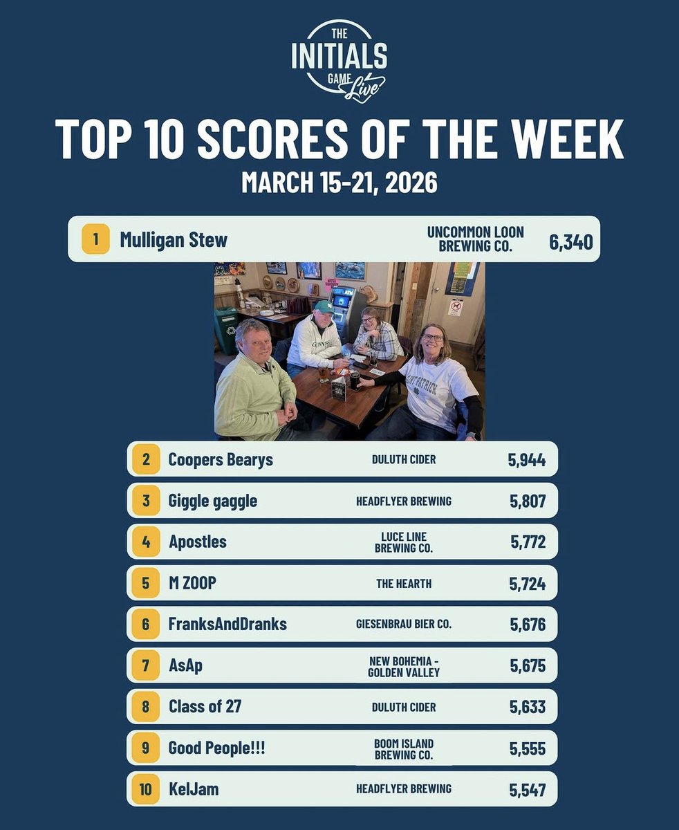 The Initials Game tweet media