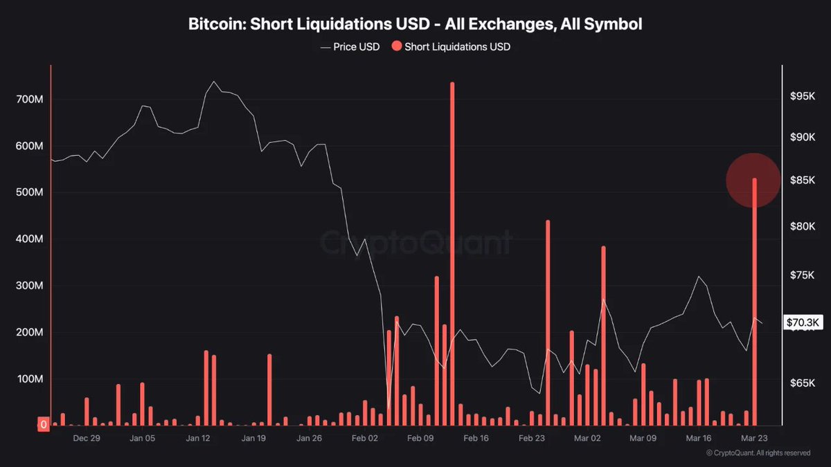 CryptoQuant.com Türkçe 🇹🇷 tweet media