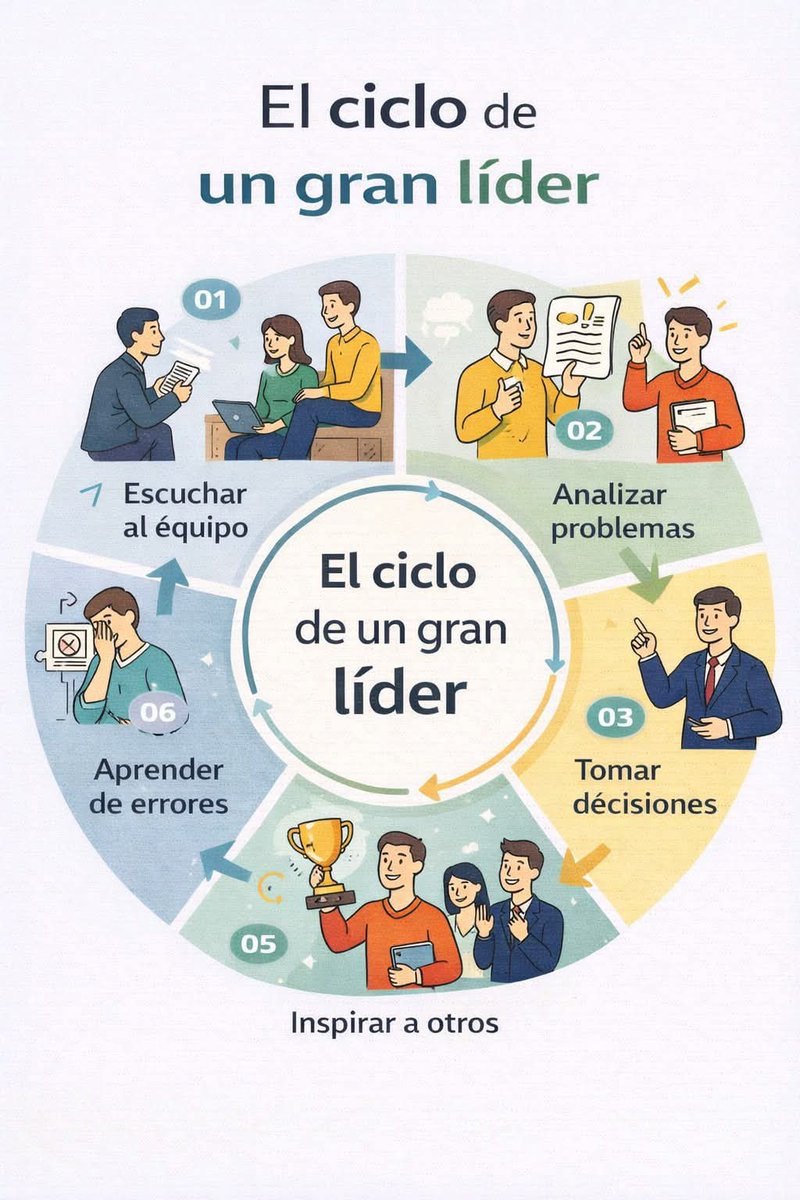 The more I learn, the more I realize how much I don’t know. Albert Einstein