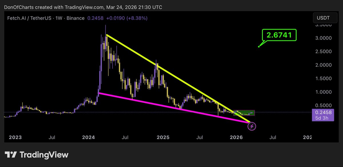 Don 🐂 tweet media