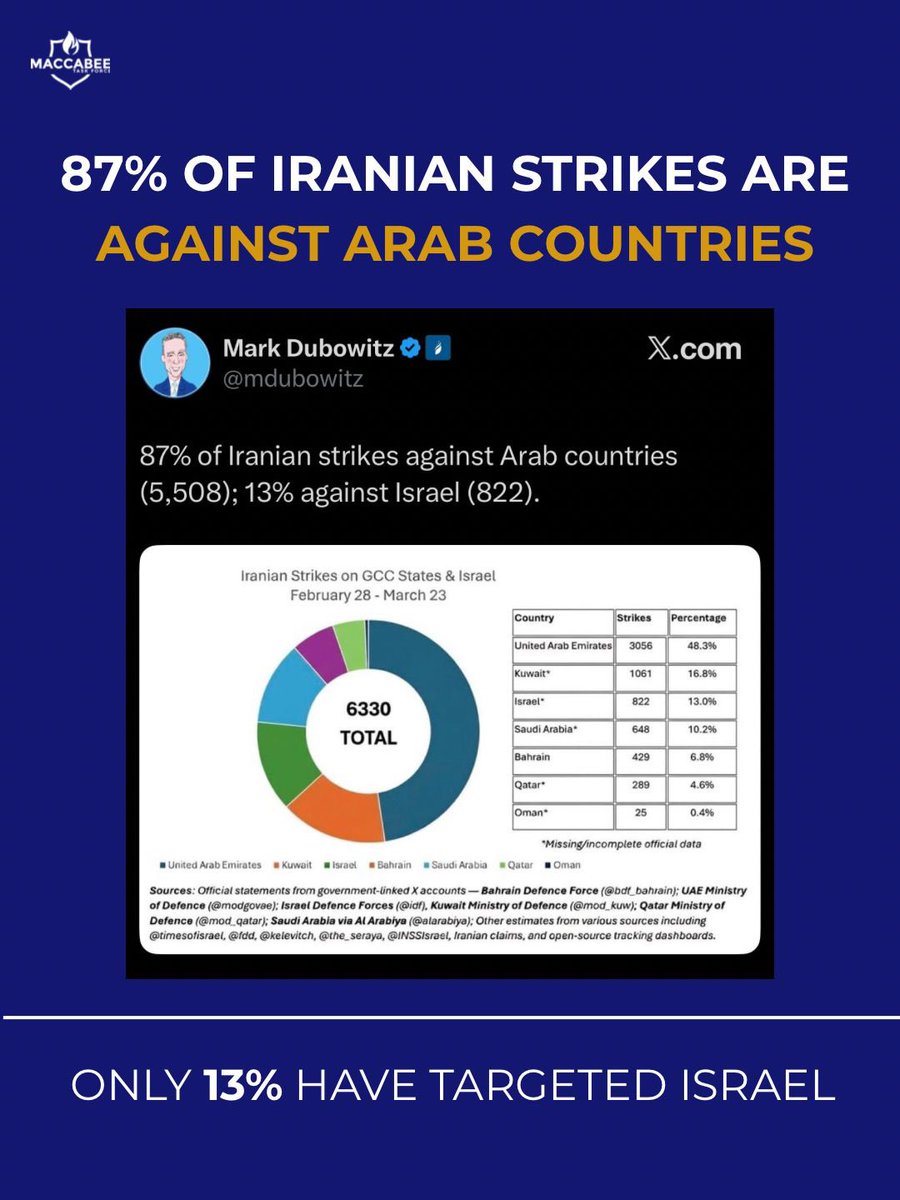 Maccabee Task Force tweet media