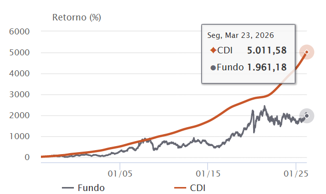 Rafael Paschoarelli tweet media