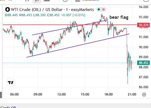 Veteran Market Timer tweet media