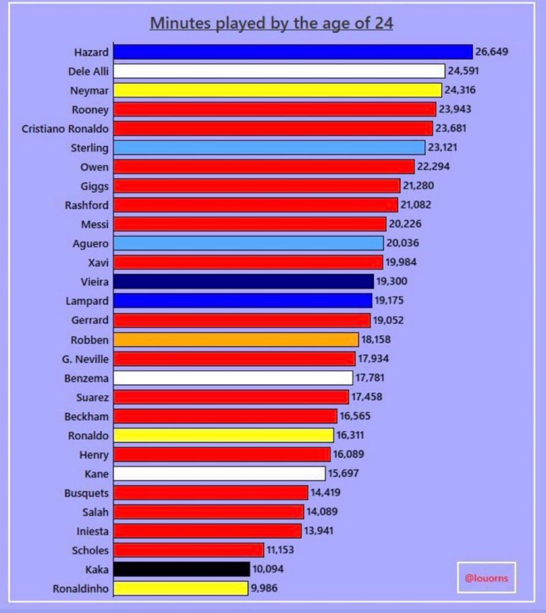 - WORLD CHAMPIONS 🌍 🏆 tweet media