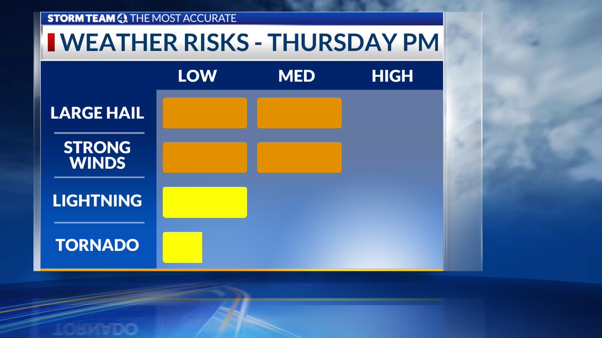 Dave Mazza tweet media