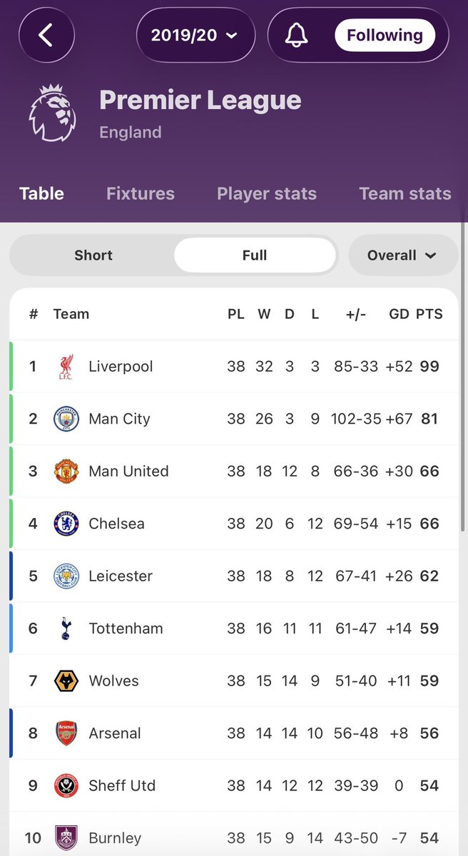 Turki🇸🇦 tweet media