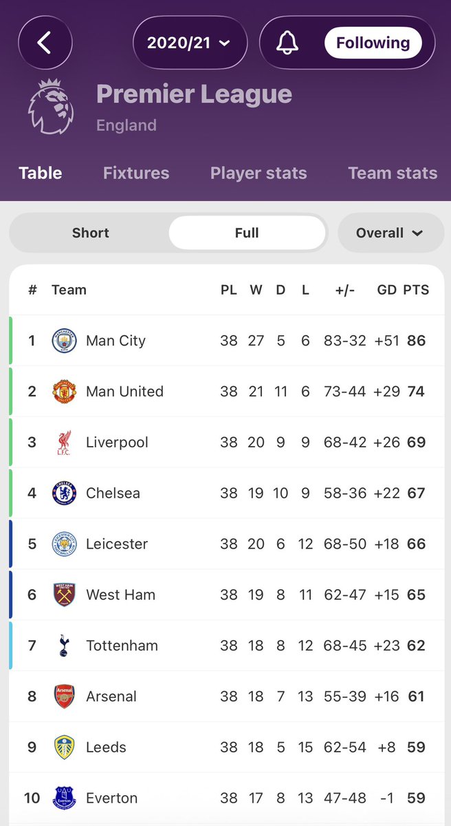 Turki🇸🇦 tweet media
