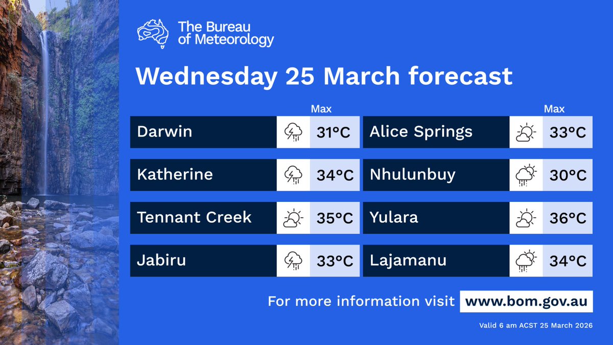 Bureau of Meteorology, Northern Territory tweet media