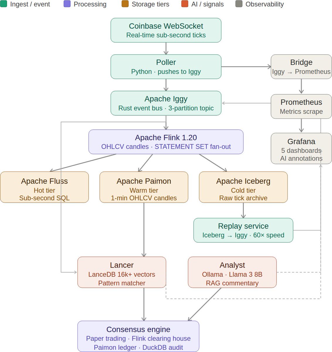 Gordon Murray tweet media