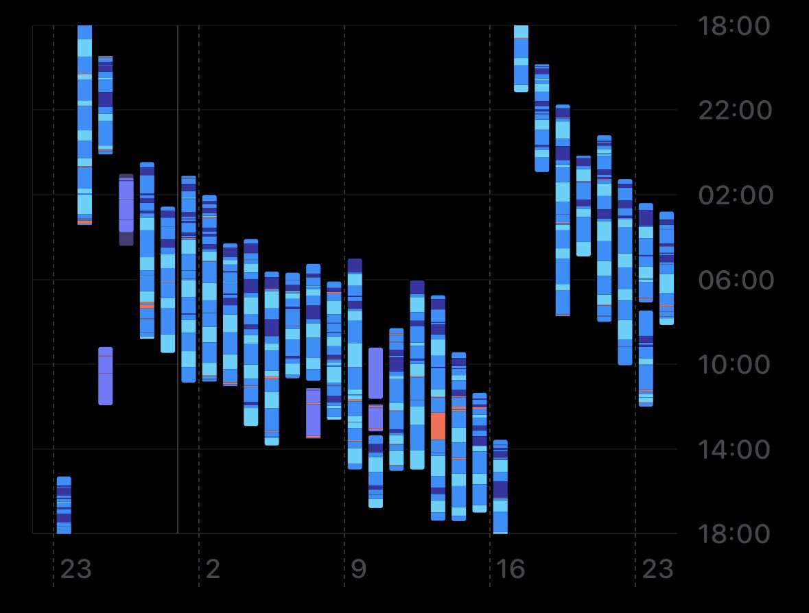 Briar 🦈🧷 | vtuber tweet media