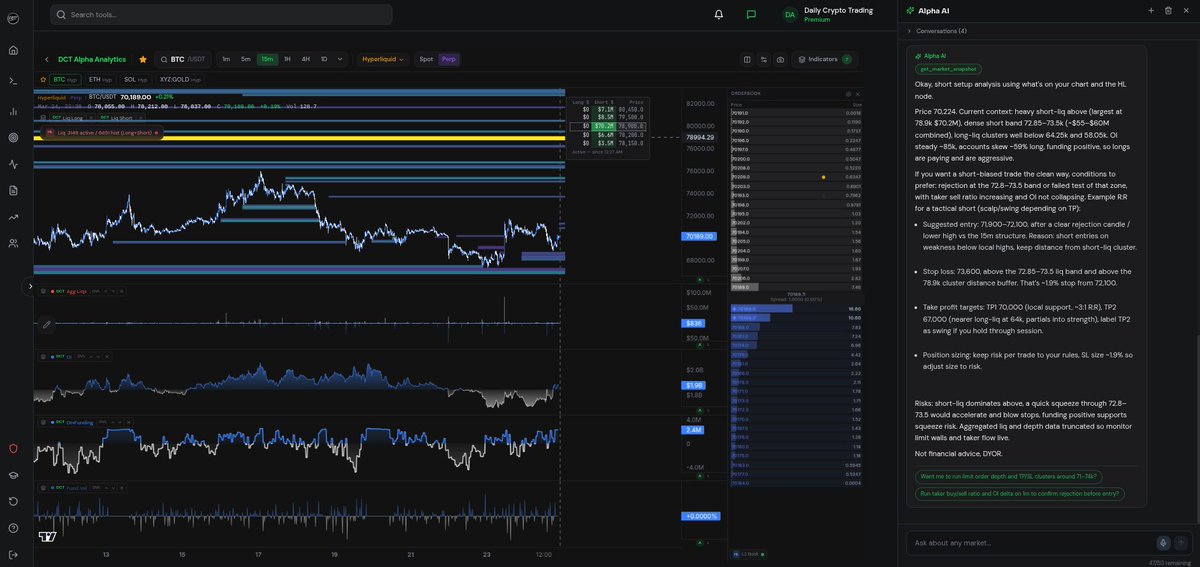 Daily Crypto Trading tweet media