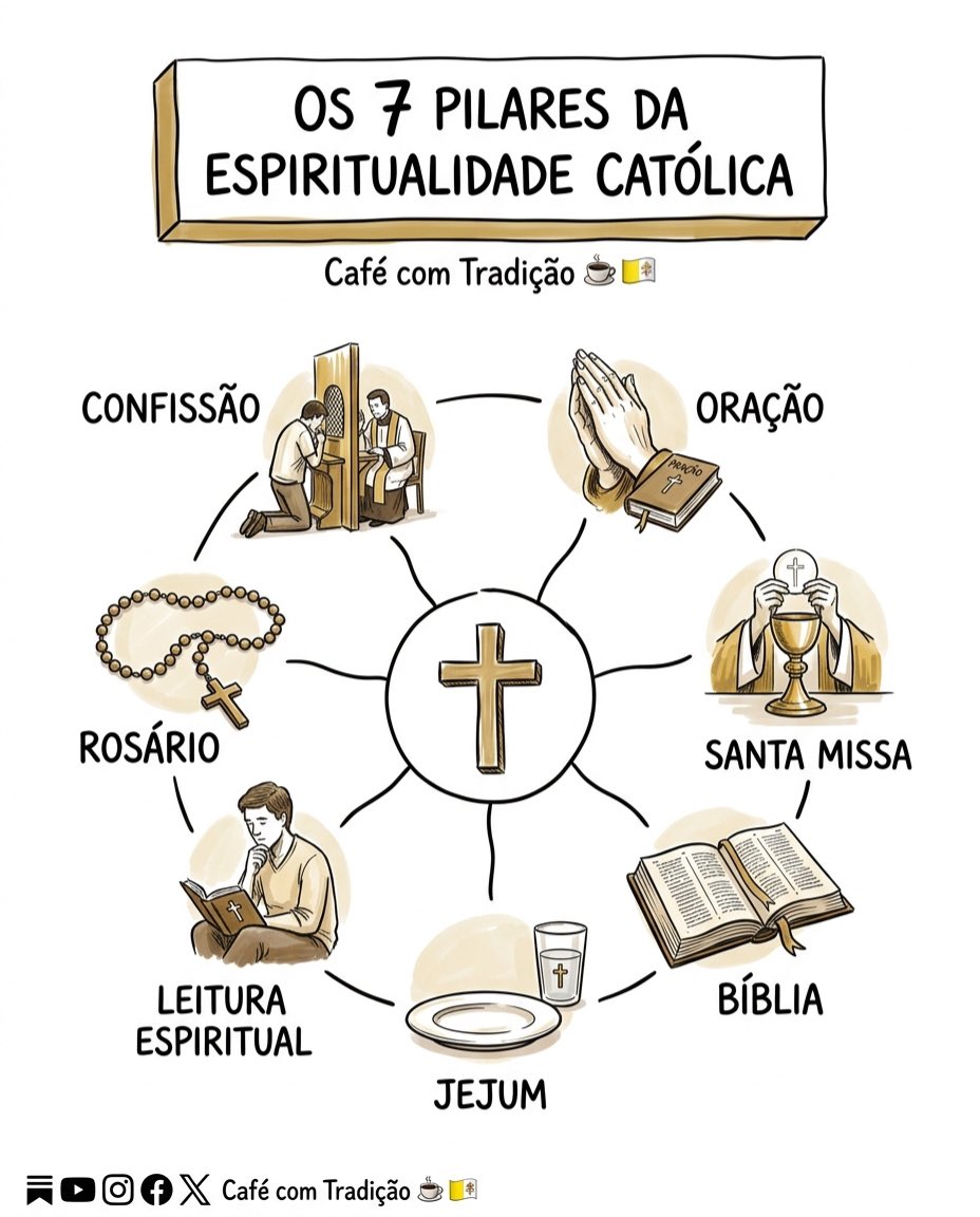 Café com Tradição ☕️🇻🇦 tweet media