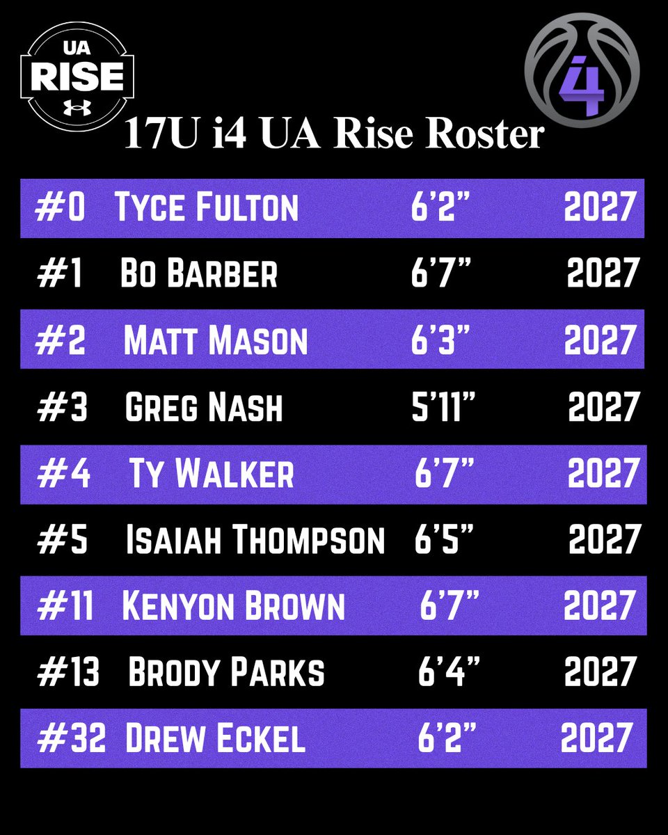 i4 UA Rise 17u (2027) tweet media