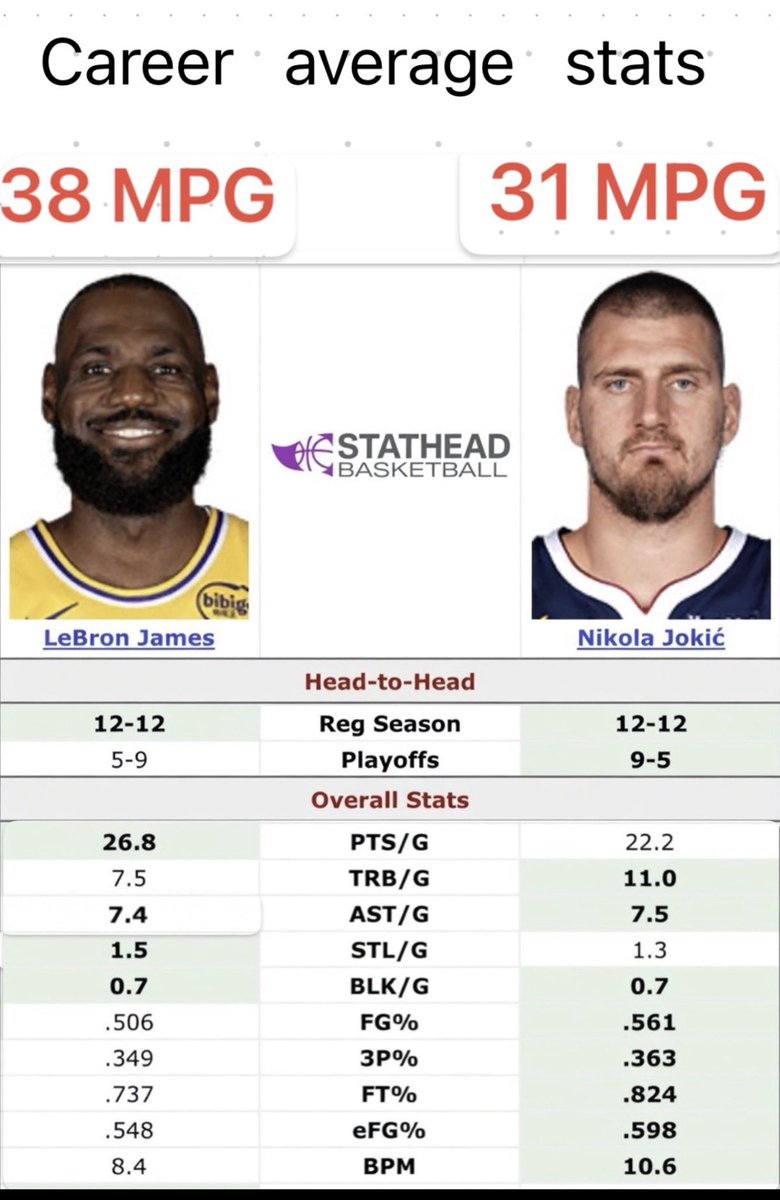 ♣️ Jokic & MJ ♦️ GOATs tweet media