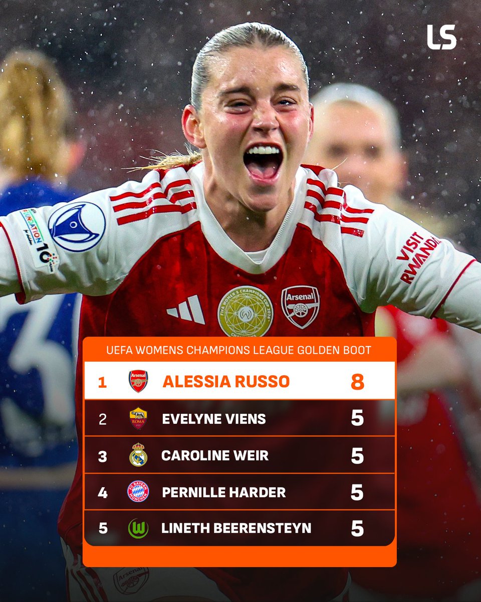 Russo adds another for Arsenal 🔴

Golden boot loading… Alessia Russo leading the pack 👀🔥