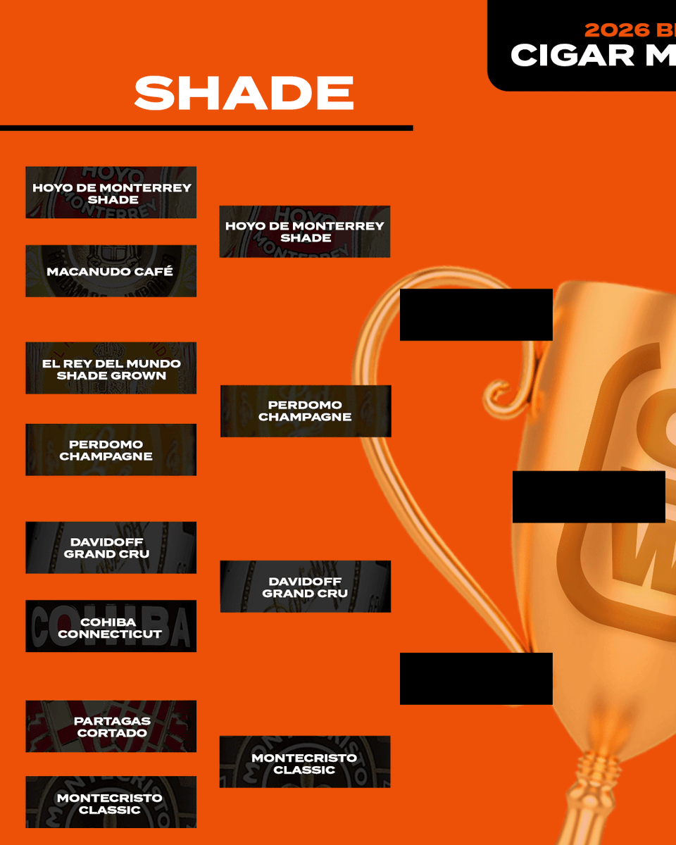 Cigar World tweet media