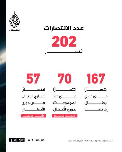 Espérance Time tweet media