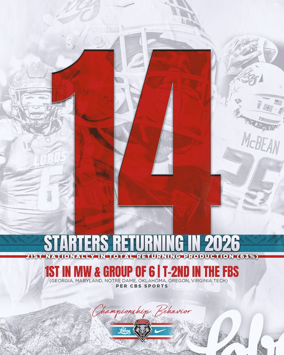 New Mexico Football tweet media