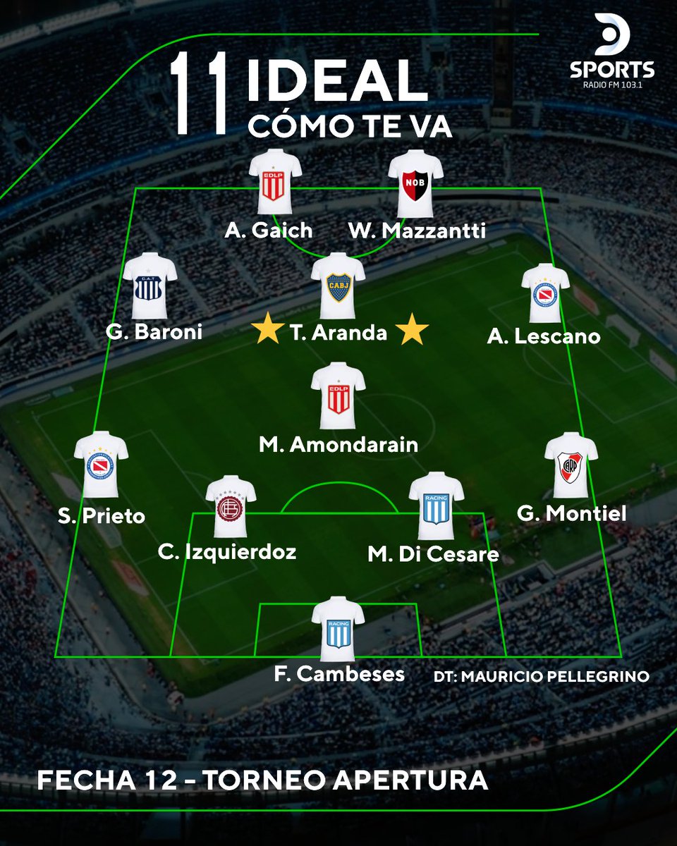 DSports Radio 103.1 FM tweet media