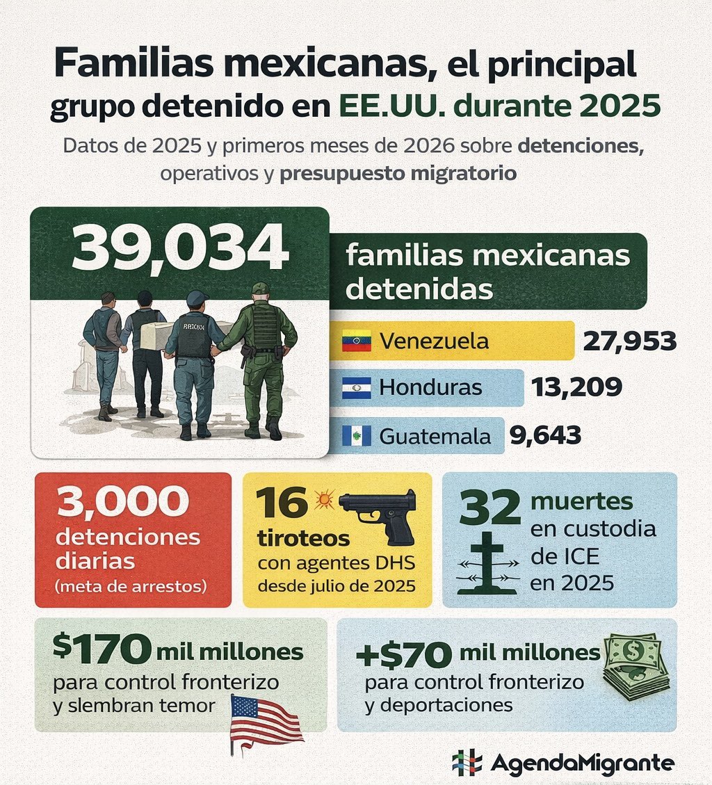 Eunice Rendón tweet media