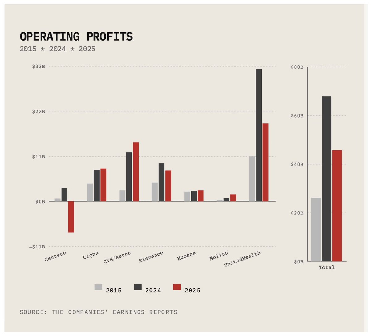 Stephen Moore tweet media