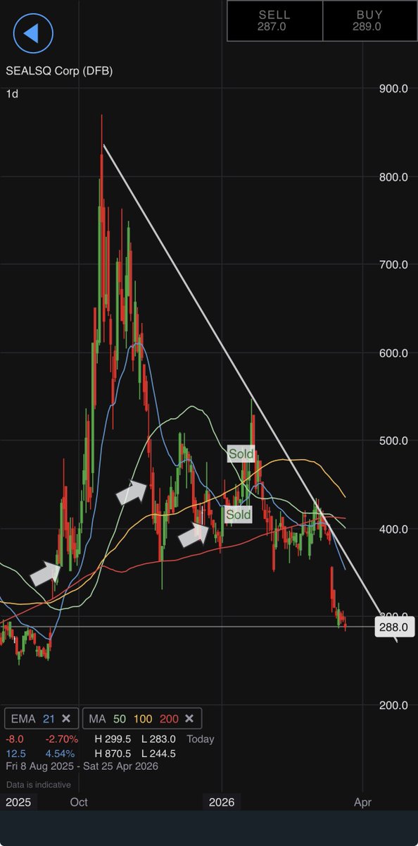 Mr SB CFA, CISI tweet media