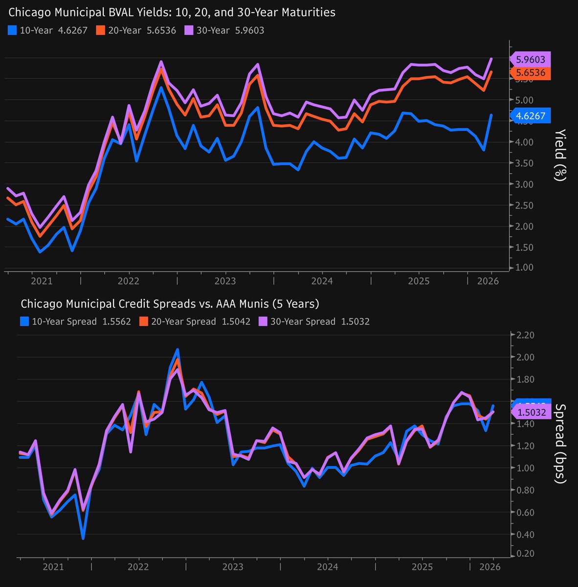 Stuart Loren tweet media