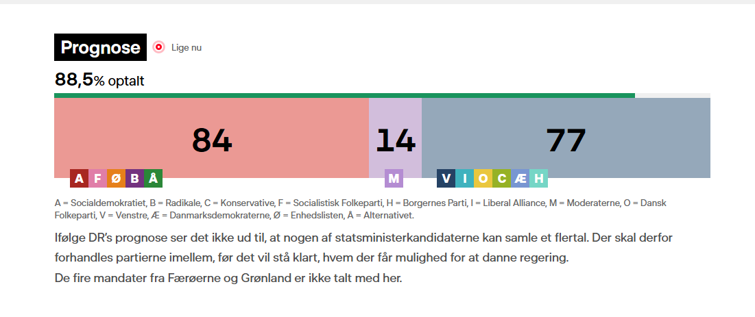 Alejandro🌹🇪🇺 tweet media