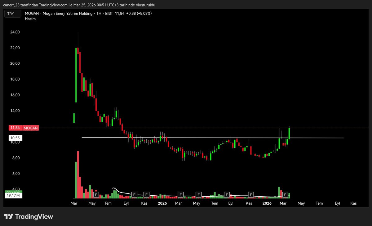 BALİNA PEŞİNDE tweet media