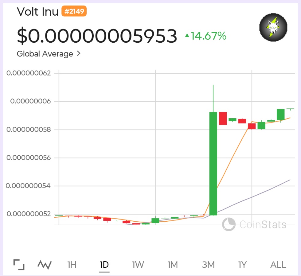 Lion king tweet media