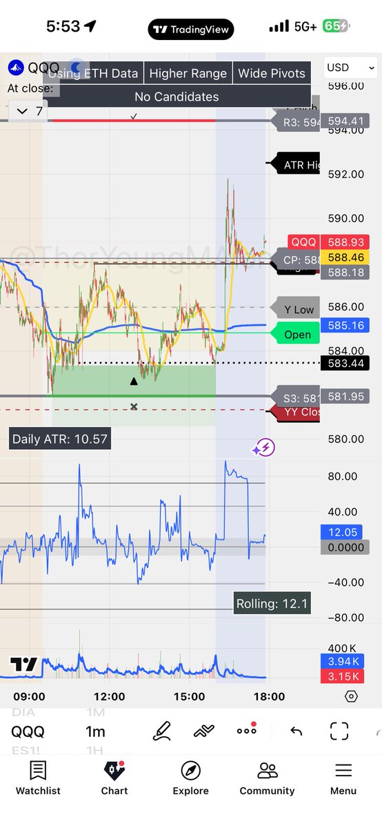 Thor Young 🇺🇸 tweet media