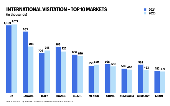 Mark D. Levine tweet media