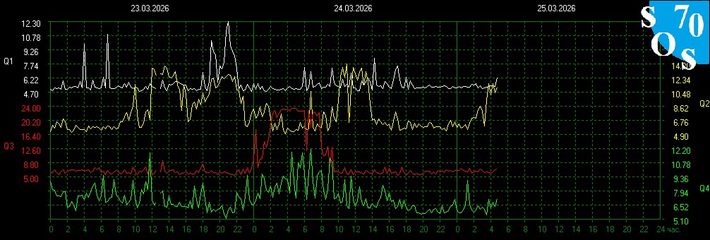 Schumann Resonances tweet media