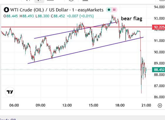 Veteran Market Timer tweet media