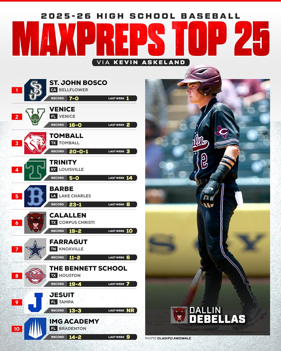 MaxPreps tweet media