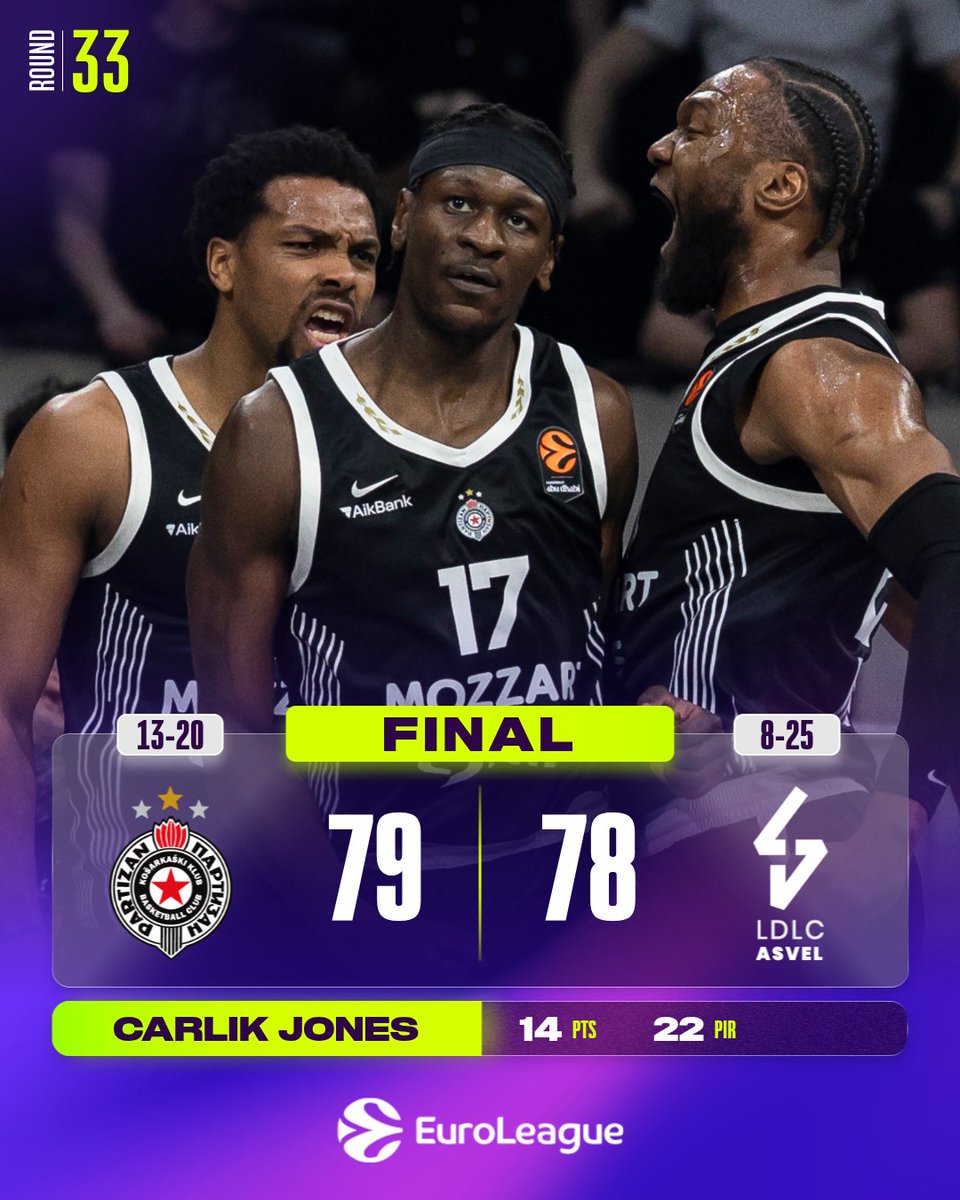 EuroLeague's tweet photo. Carlik Jones leads @PartizanBC to 4th W in a row

#EveryGameMatters https://t.co/0dOLh7Hc1p