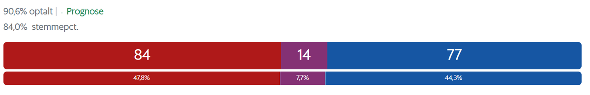 zedsamcat🏳️‍🌈✡️ tweet media