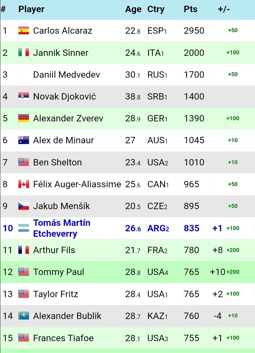 Tomás Rodríguez Couto tweet media