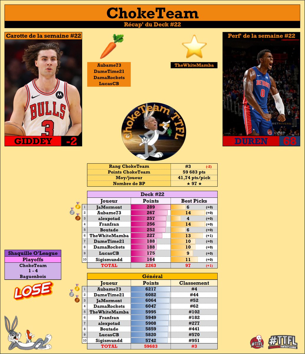 ChokeTeam TTFL #3 tweet media