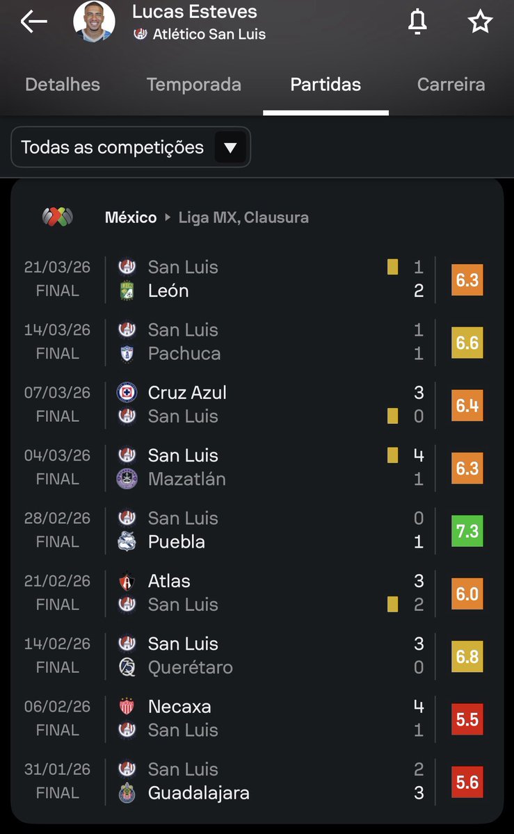 Vitóriasulamericano🦁 tweet media