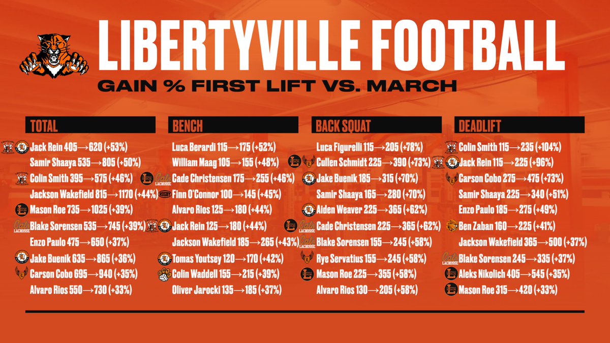 Libertyville High School Football tweet media
