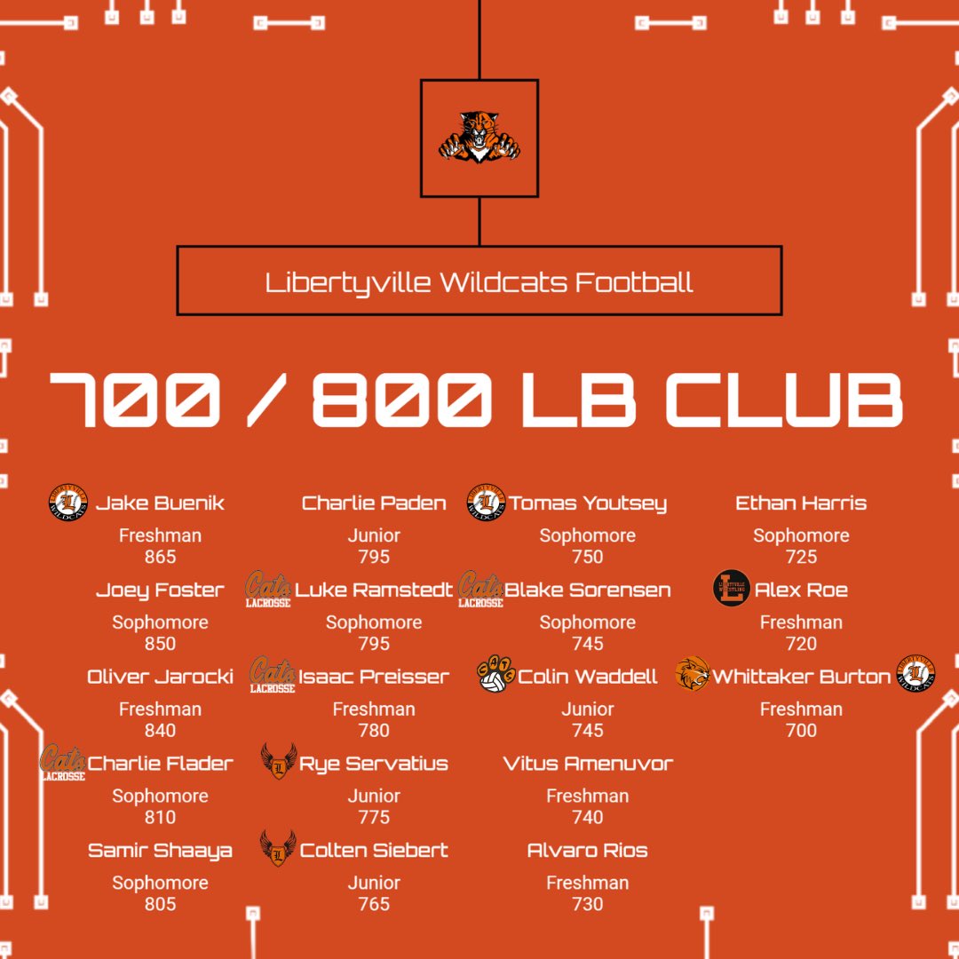 Libertyville High School Football tweet media