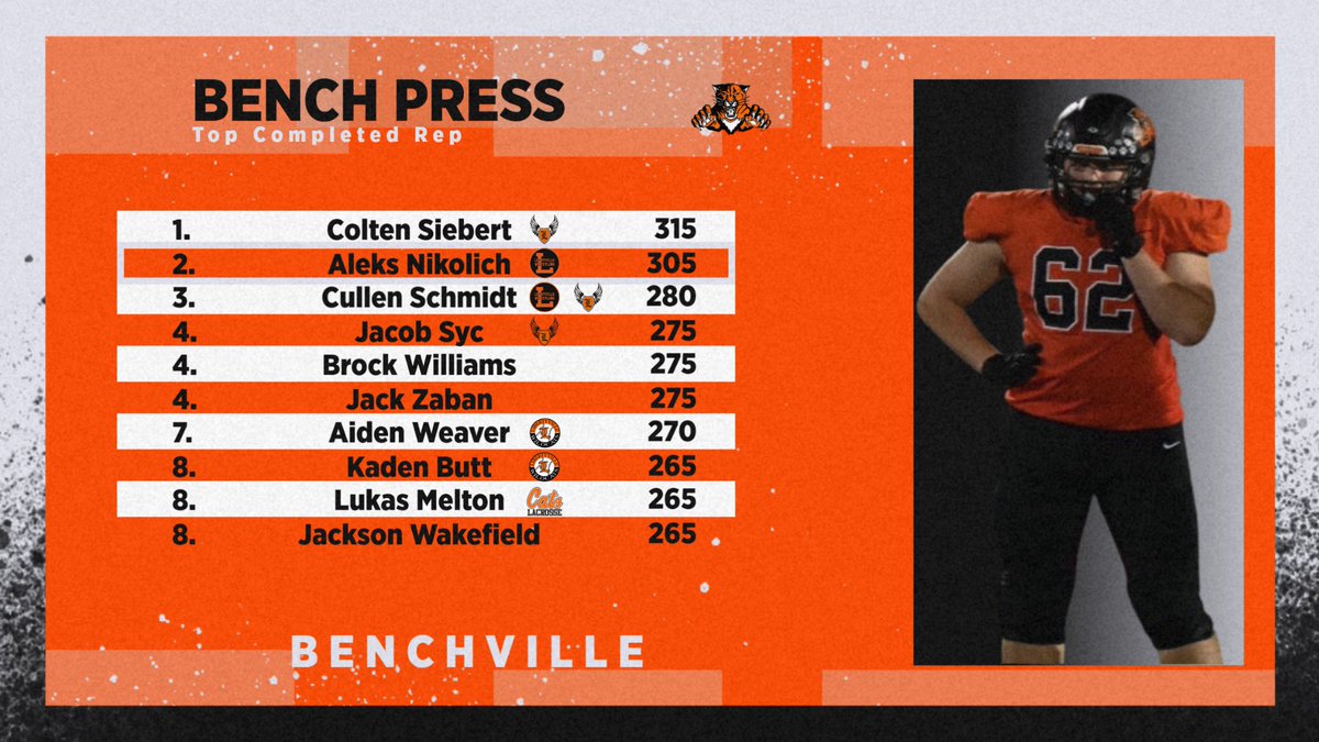 Libertyville High School Football tweet media