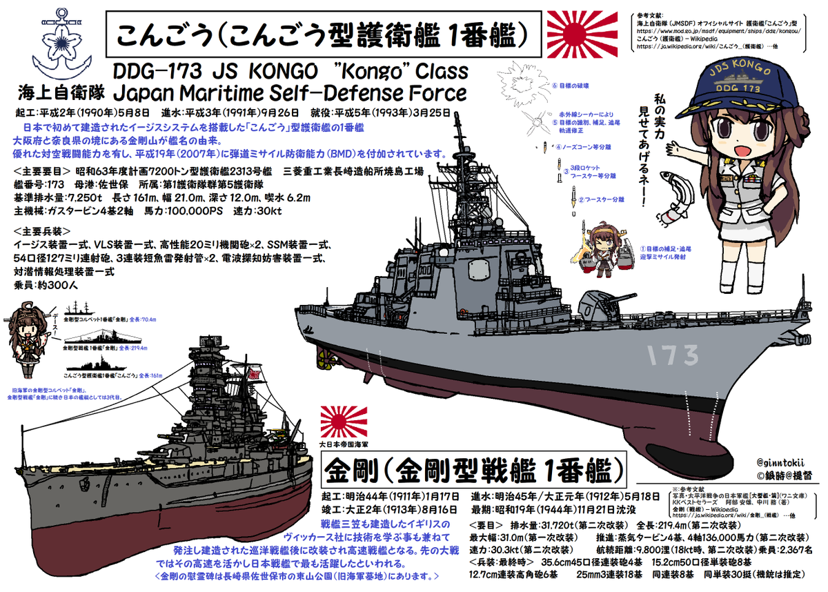 🎺おはようございます
水曜日の朝です🌅

今日3月25日は
#海上自衛隊
護衛艦「#いずも」就役日
平成27年(2015年)3月25日

護衛艦「#こんごう」就役日
平成5年(1993年)3月25日

潜水艦「#うんりゅう」就役日
平成22年(2010年)3月25日

要🧴😷感染症、花粉対策
/(‾▽‾)✨ #艦これ 