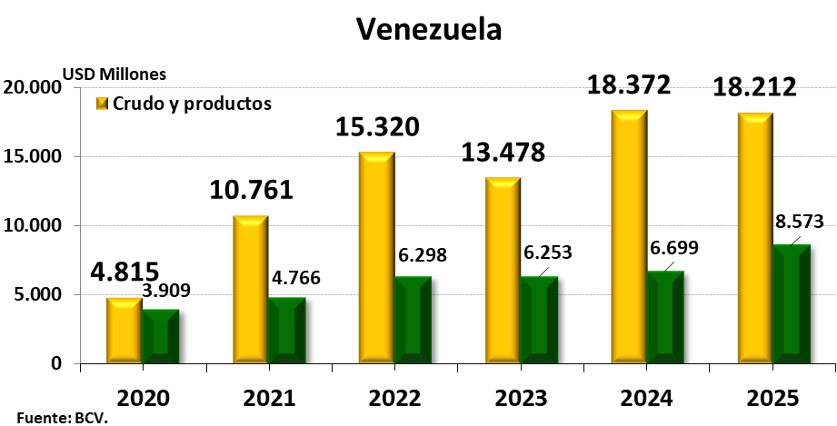 Econ. Hermes A. Pérez F. tweet media