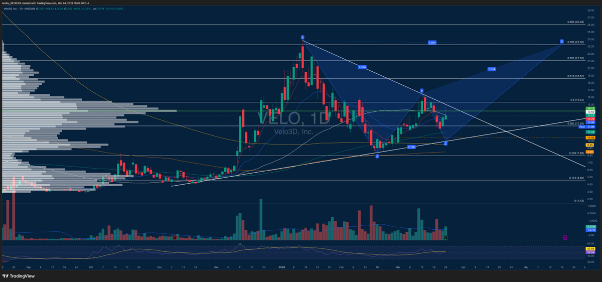 3 STACKS tweet media