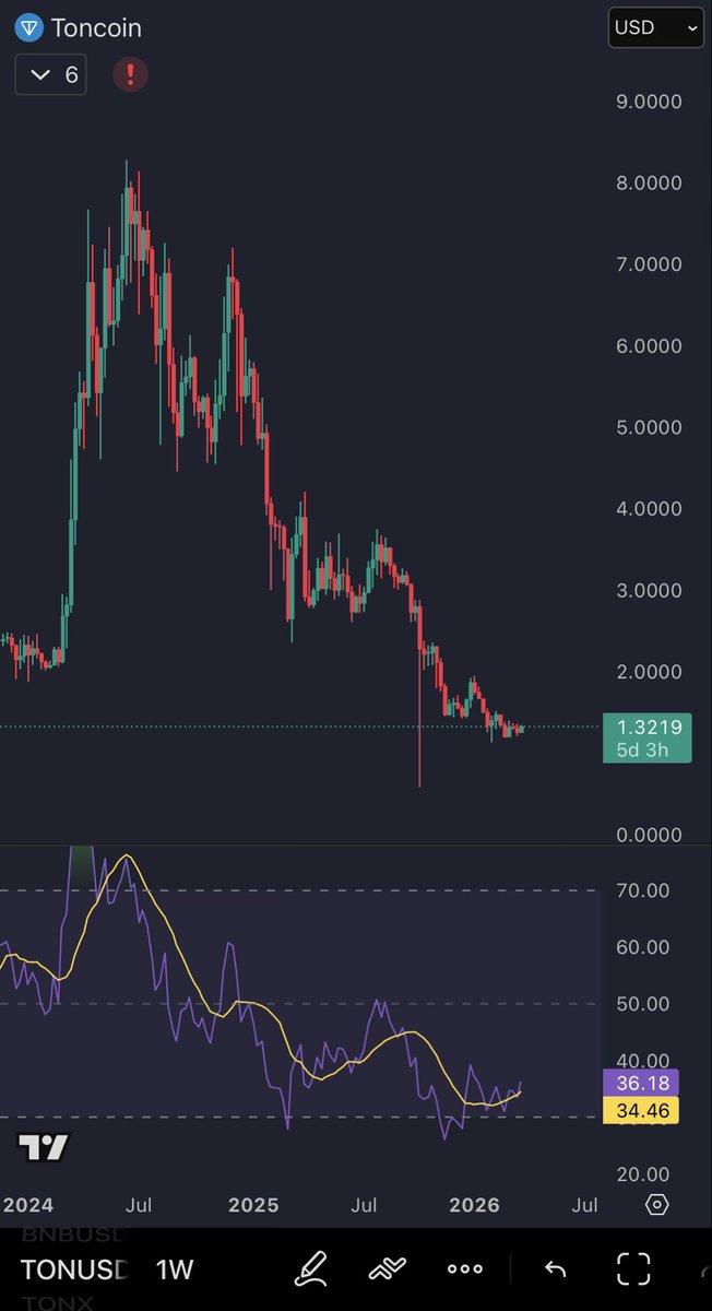 Uncut Hopium tweet media