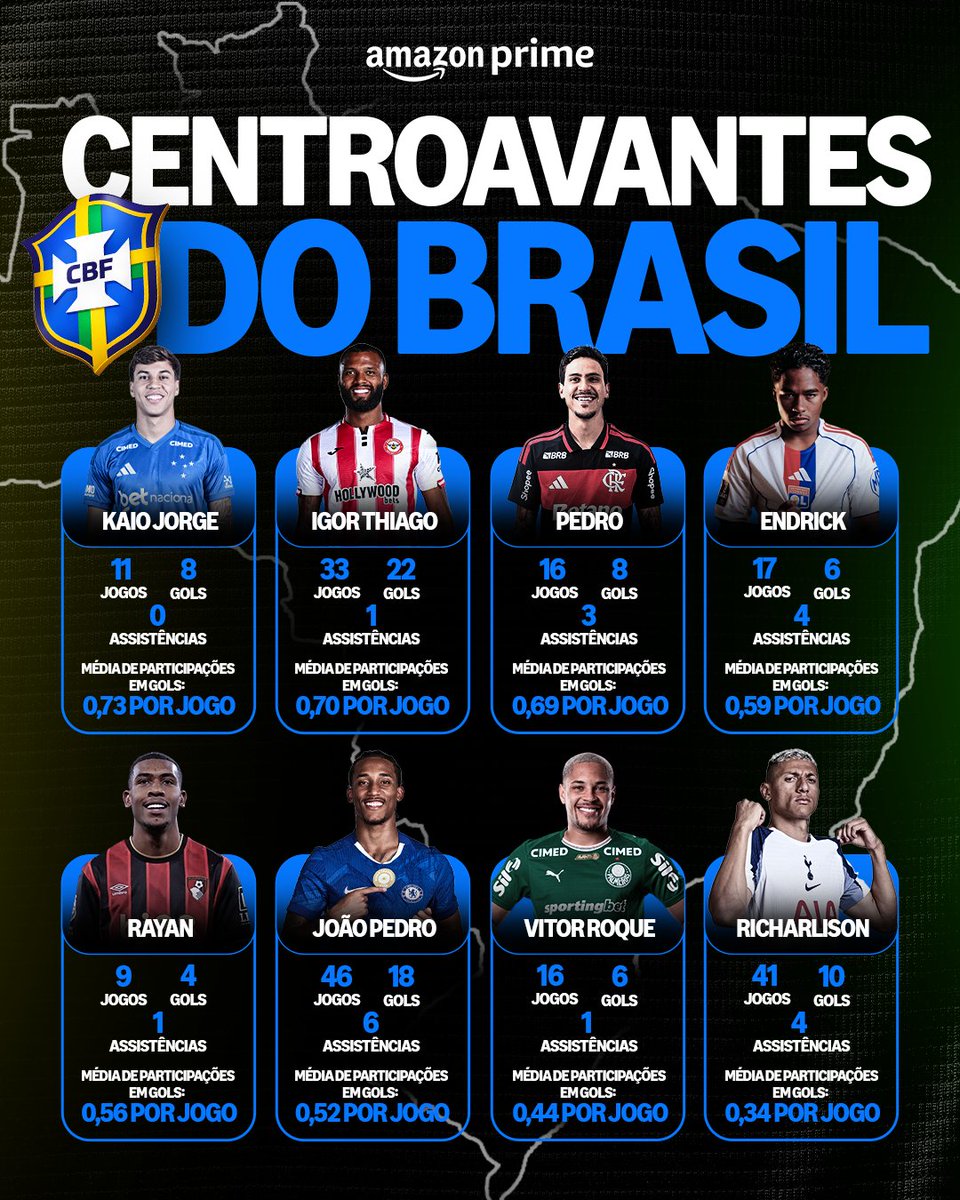 pvsportbr's tweet photo. QUEM VOCÊ LEVARIA PARA SER O 9? 👀👀👀

Sem clubismo, hein? Espero as melhores respostas nos comentários! 🗣️

#SeleçãoBrasileira #Centroavantes #Futebol #Brasil #DataFifa #CopadoMundo https://t.co/MJ3kL0Q312