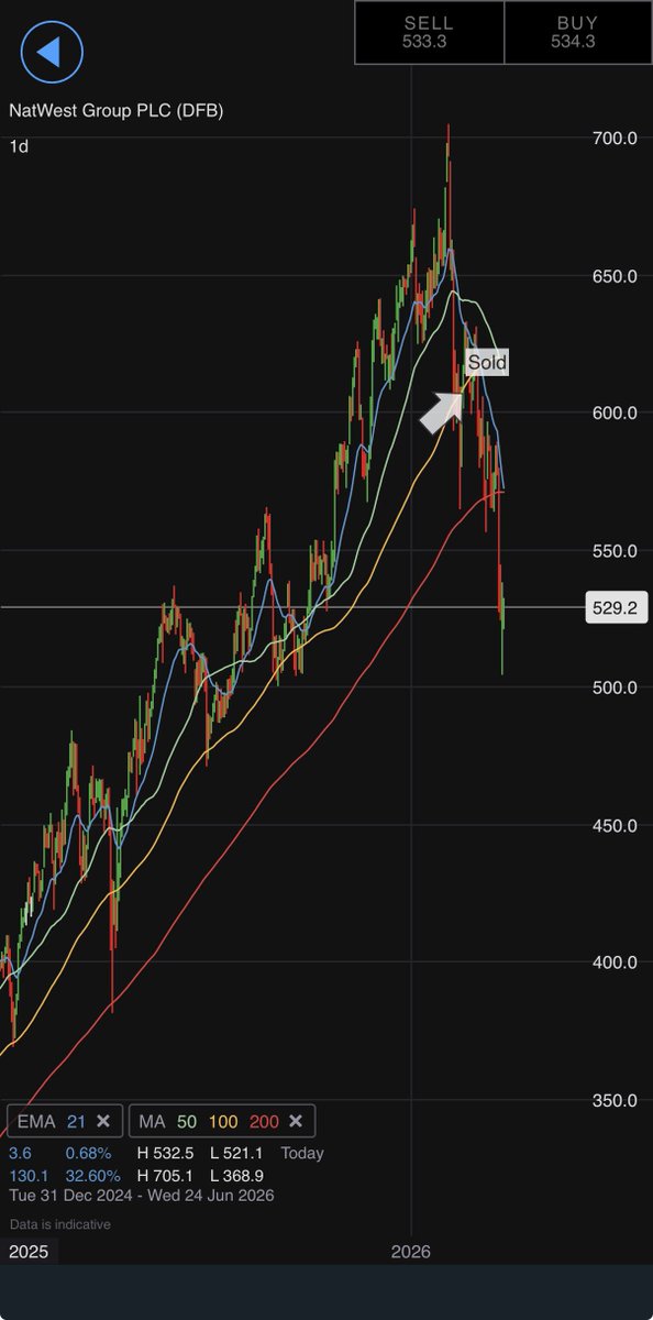 Mr SB CFA, CISI tweet media