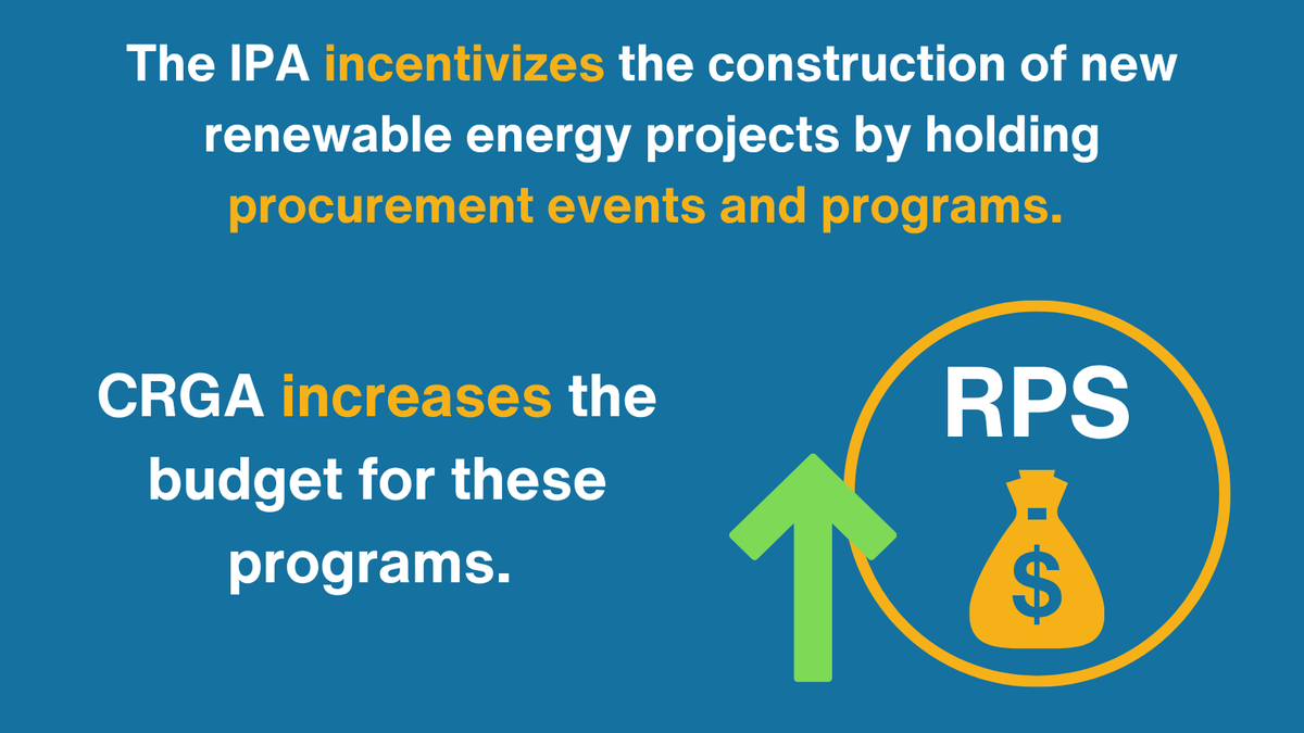 SolarPowersIL's tweet photo. CRGA increases the budget for Illinois' Renewable Portfolio Standard (RPS). What is the RPS, and how will this save consumers money? #solar #cleanenergy https://t.co/Don6tkal8M